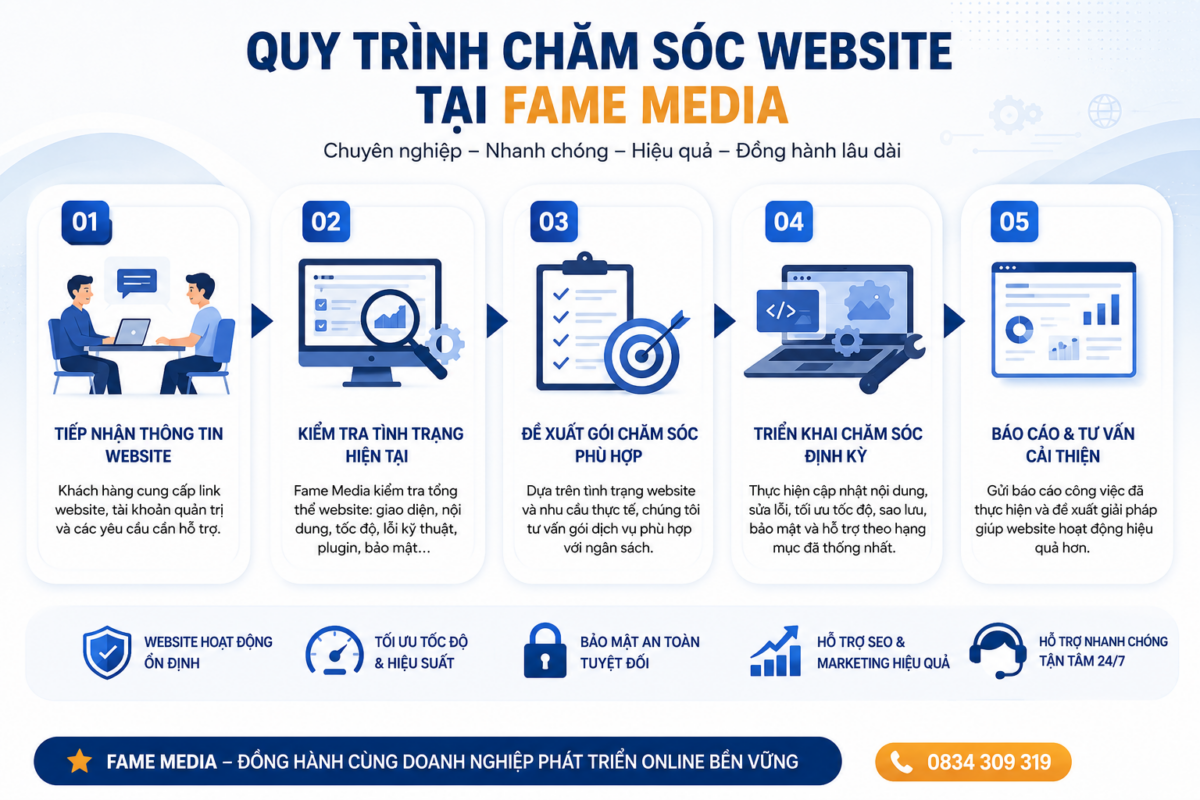Quy trình chăm sóc website tại Fame Media
